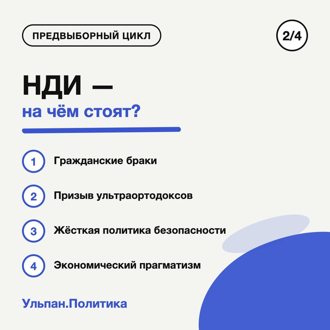 Карточка 2 из 4