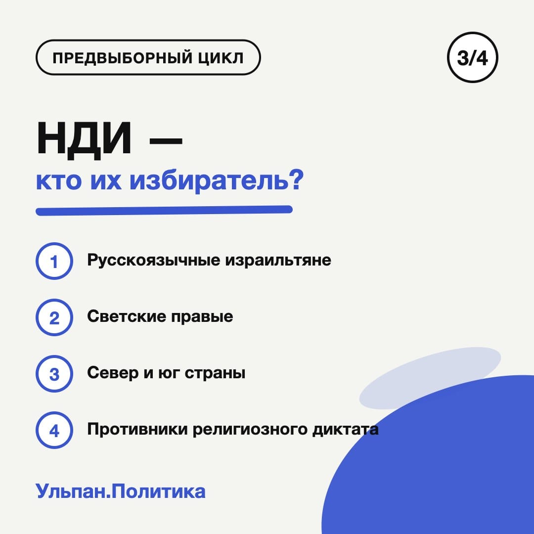Карточка 3 из 4