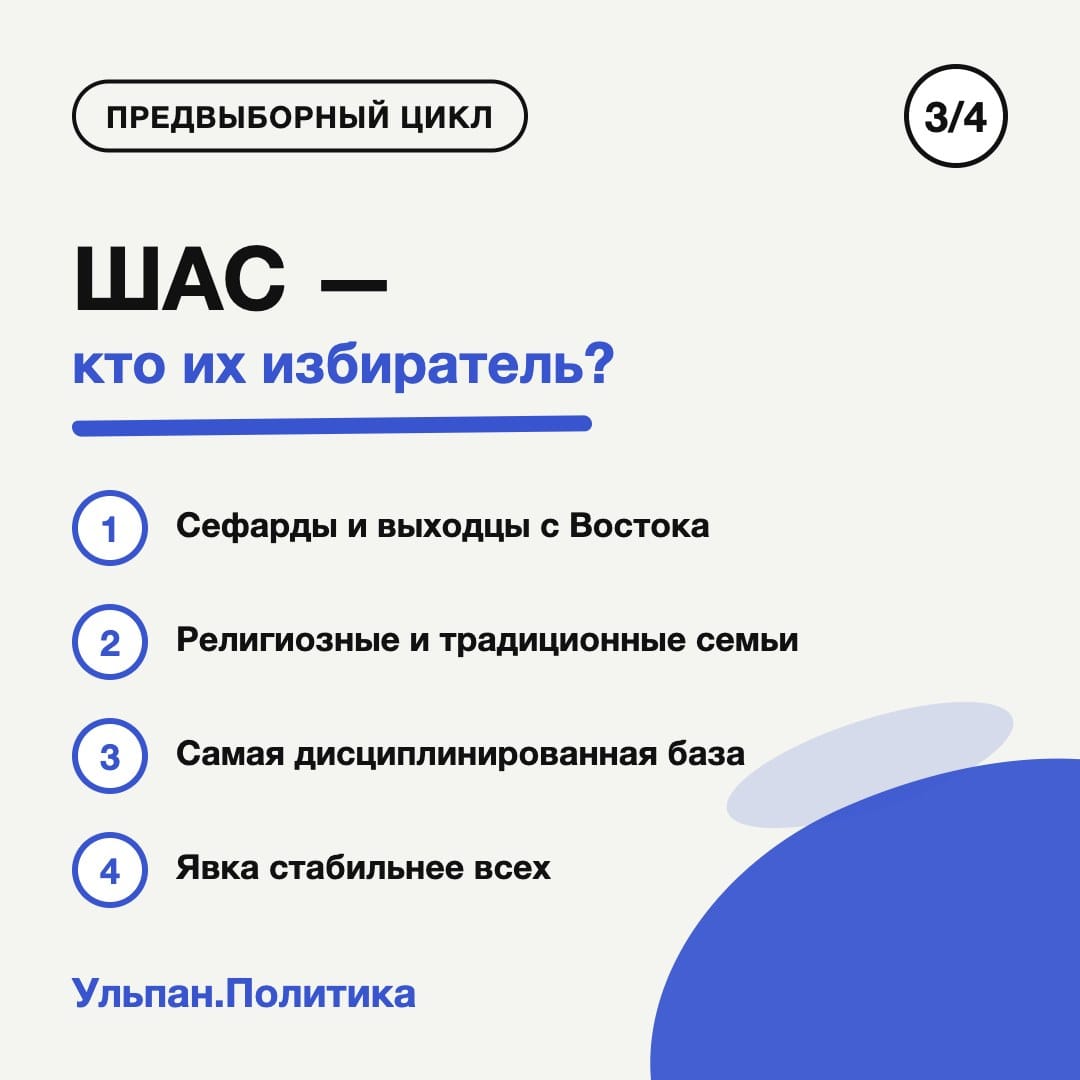 Карточка 3 из 4