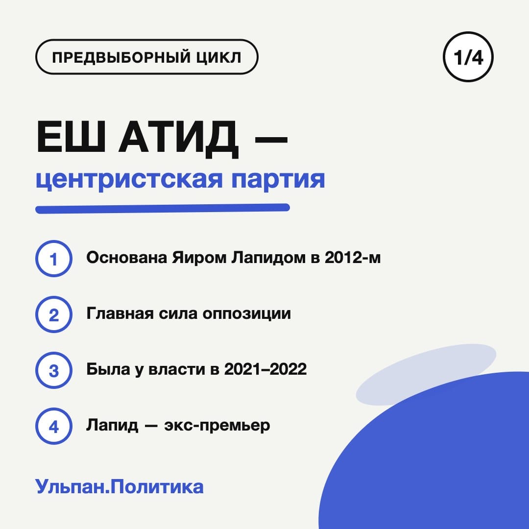 Карточка 1 из 4