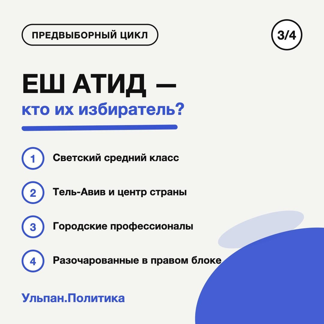 Карточка 3 из 4
